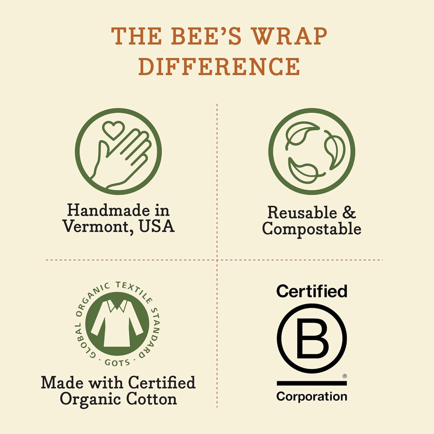 Reusable Beeswax Food Wraps Made in the USA, Eco Friendly Beeswax Food Wrap, Sustainable Food Storage Containers, Organic Cotton Food Wrap, XXL Cut to Size Wax Paper Roll, Honeycomb Pattern