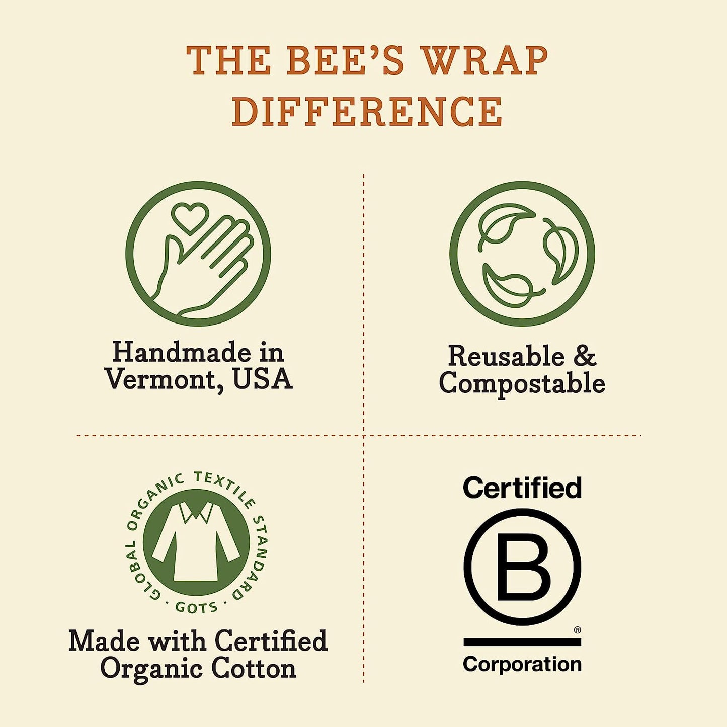 Reusable Beeswax Food Wraps Made in the USA, Eco Friendly Beeswax Food Wrap, Sustainable Food Storage Containers, Organic Cotton Food Wraps, Assorted 3 Pack (S, M, L), Honeycomb Pattern